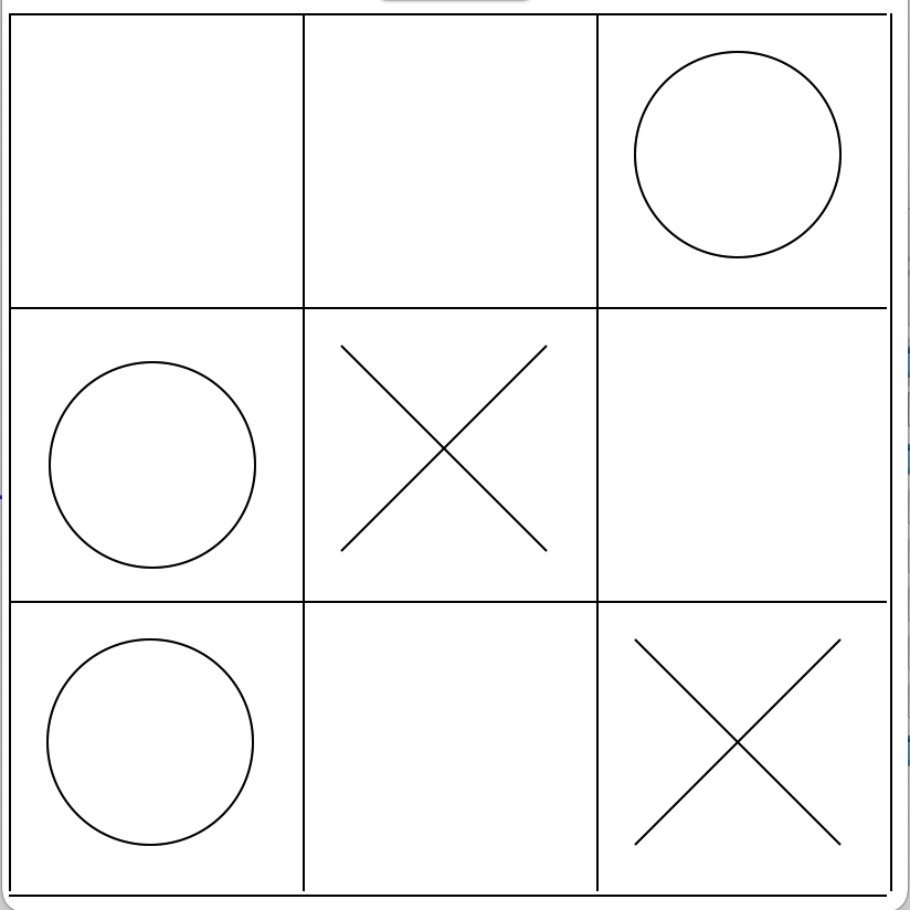 A simple representation of a noughts and crosses board. There are circles in the top right, middle left, and bottom left squares. There are crosses in the middle and bottom right squares.